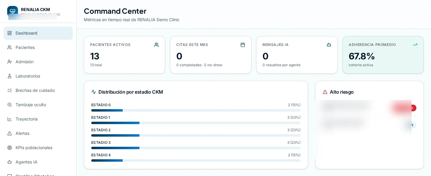 Command Center real de RENALIA con métricas poblacionales y distribución por estadio CKM; datos demo anonimizados